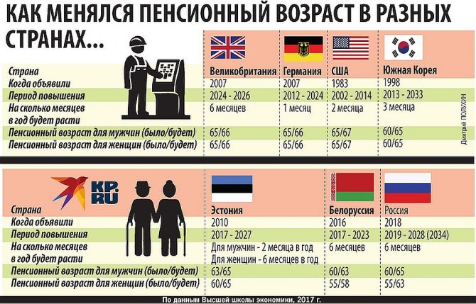 Как получать российскую пенсию за границей